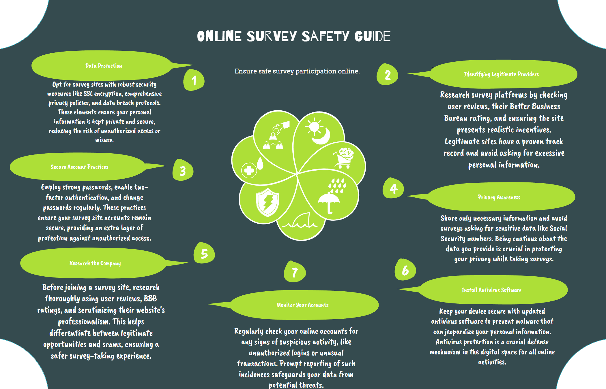 survey site safety - diagram of factors to consider when choosing a survey site