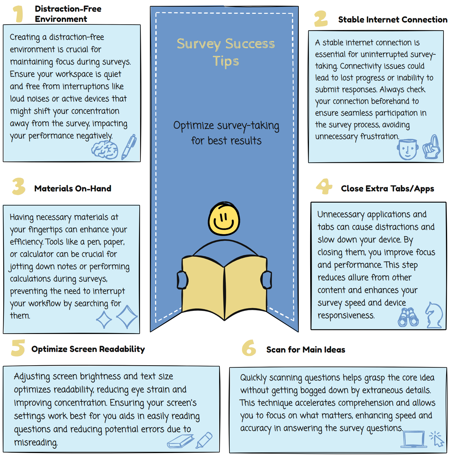 infograph showing the various ways to complete surveys faster