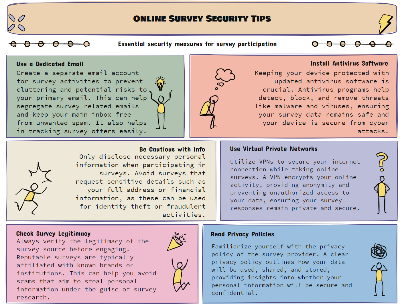 survey site safety guide